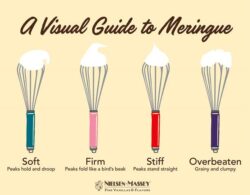 Nielsen Massey vanilla guide to meringues72