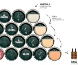 solera system graph from Sherry Notes website