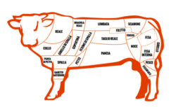 Beef cuts in Italy